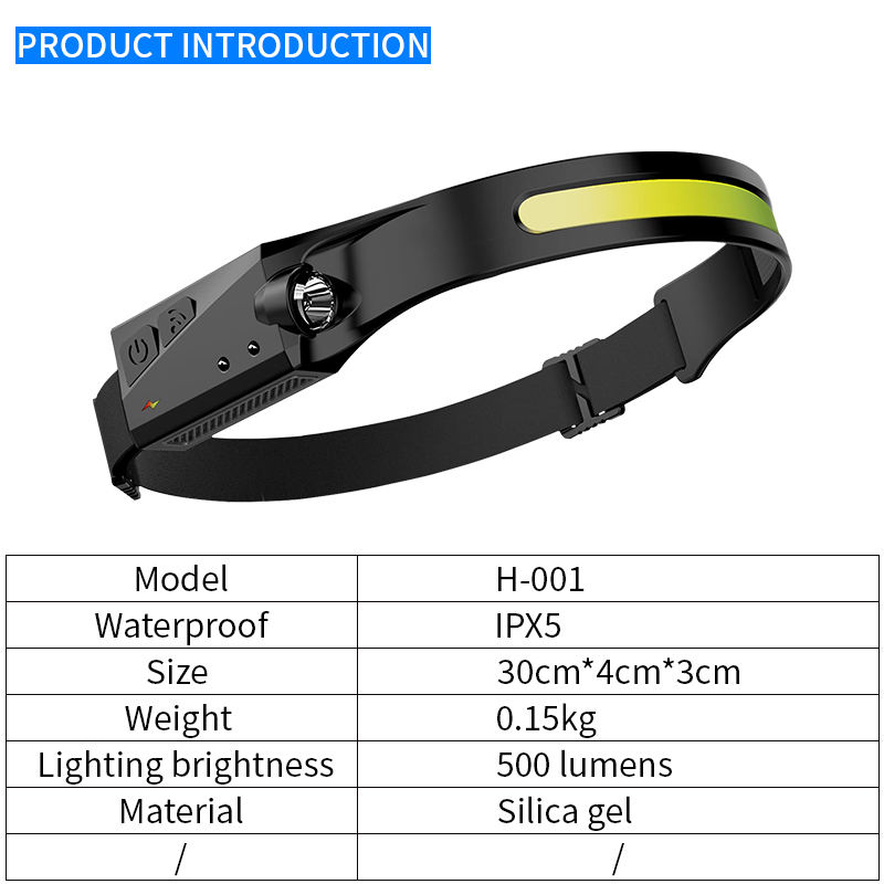 USB Rechargeable Led Light Headlamp