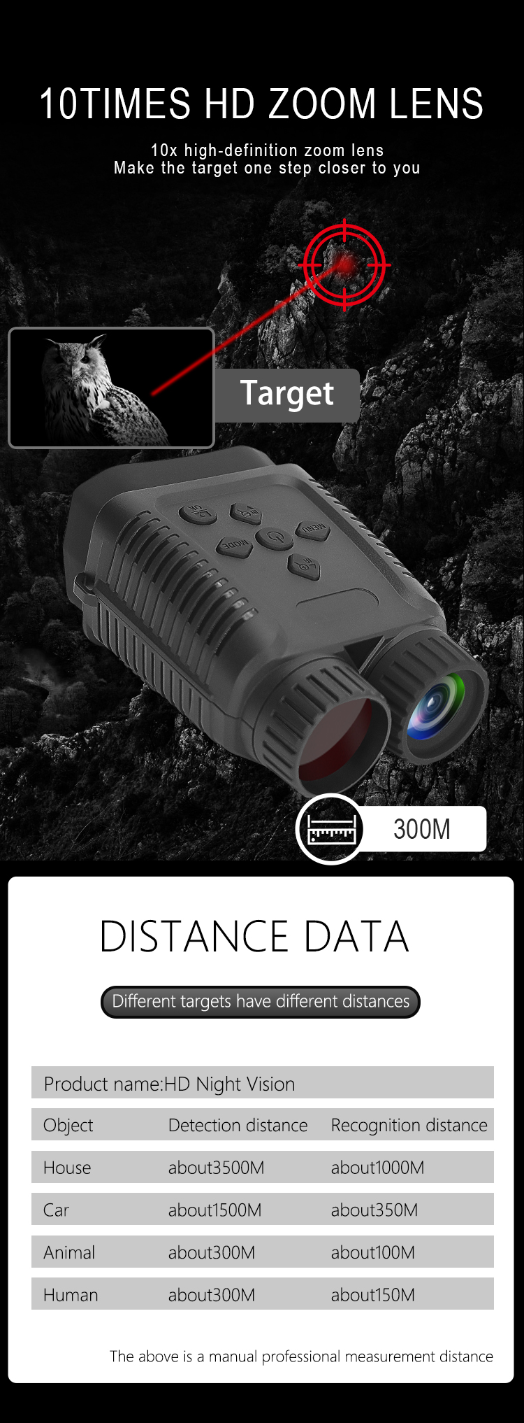 Multi-function Digital Night Vision Detail